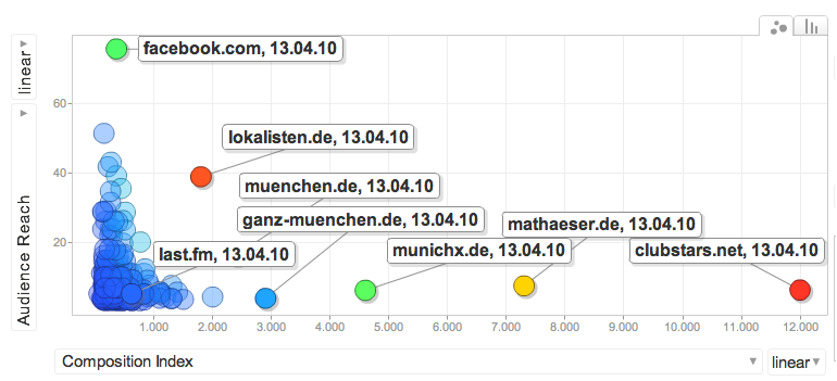 audience-reach-121watt-blog