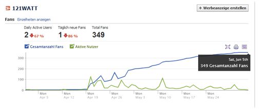 facebook-insights-fan-growt Facebook Insights - Fan Wachstum