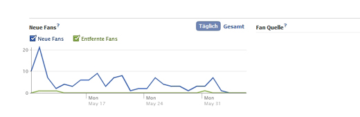 facebook-insights-neue-fans Facebook Insights Neue Fans