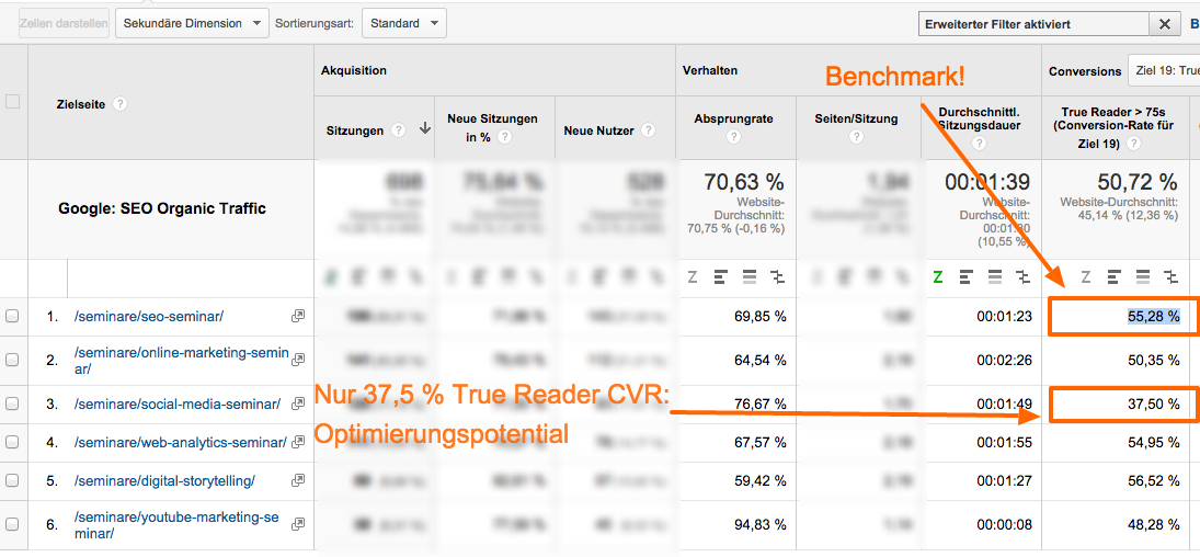 Pandanalyse mit Google Analytics