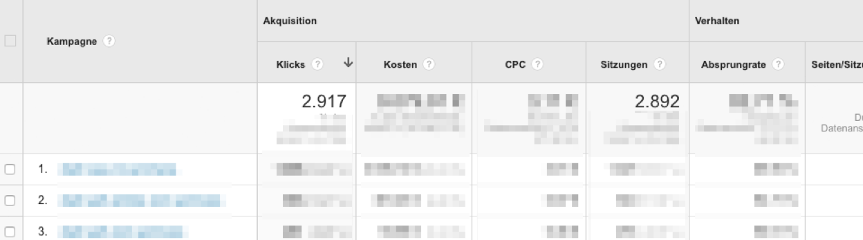 Abbildung 11: Ein Beispiel für mehr Sitzungen als Klicks.