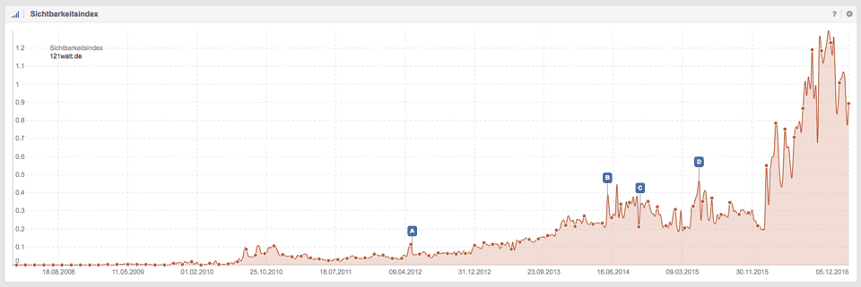 was ist seo
