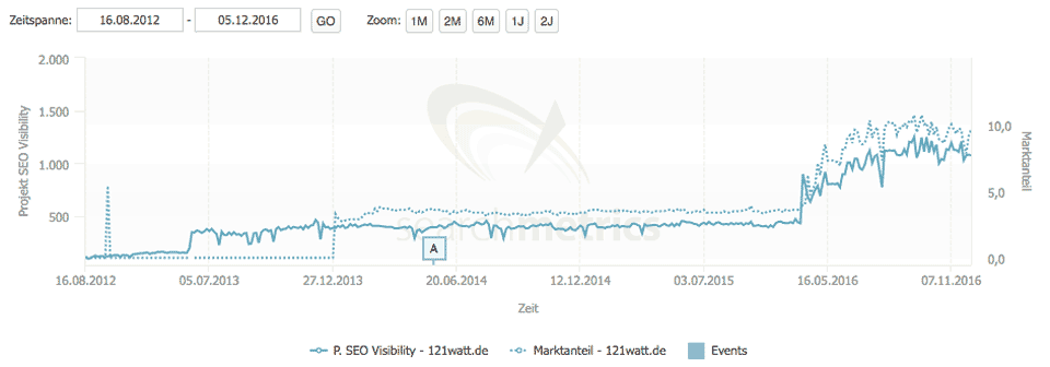 was ist seo