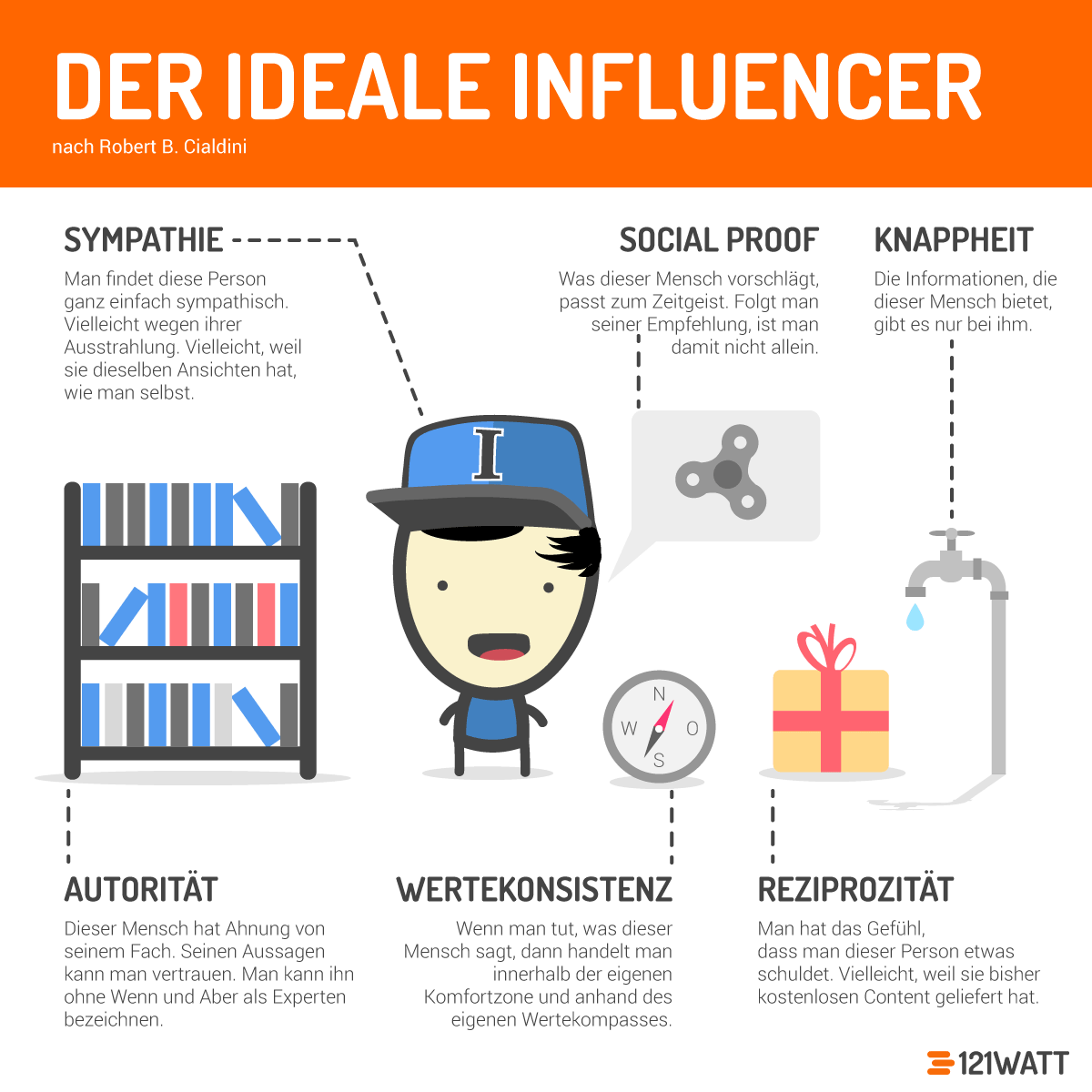 Was ist Influencer-Marketing? | Definition, Vorteile, Tools & Recht