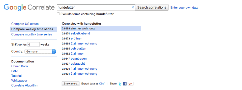 content-marketing-google-correlate-hundefutter