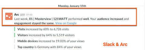 Slack und Arc Integration für Google Analytics