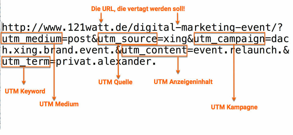 Was sind UTM-Parameter in Google Analytics?