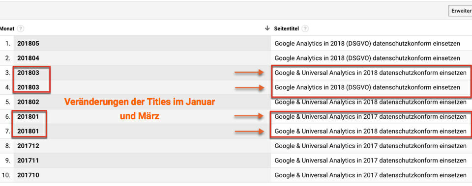 تغییرات عنوان را در Google Analytics با یک گزارش سفارشی در Google برای بهینه سازی موتور جستجو تجزیه و تحلیل کنید