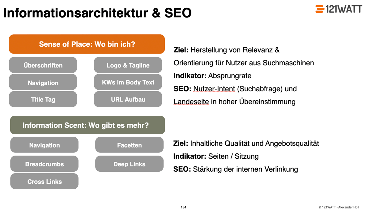 Informationsarchitektur als Basis in der Suchmaschinenoptimierung