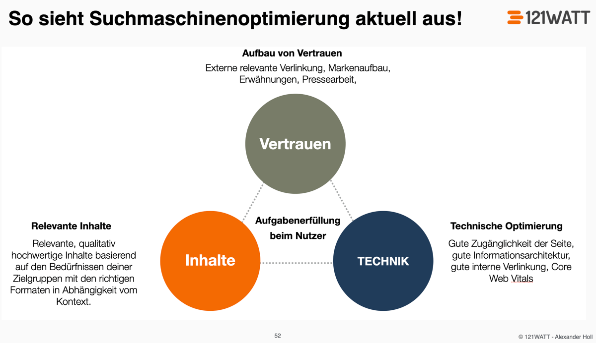 Suchmaschinenmarketing kennzahlen