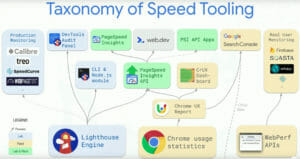 Entmystifizierung von Speed Tooling von den Google Chrome Developers