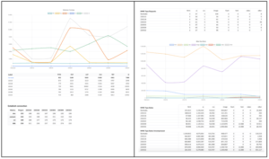 WebPerformance Analyse Übersicht