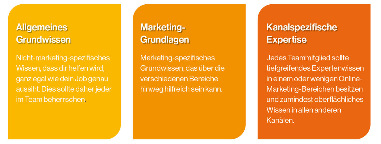 Hier siehst du die 3 Komponenten des T-Shaped-Marketers.