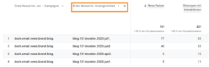 UTM-Parameter mit GA4 analysieren - Strategie