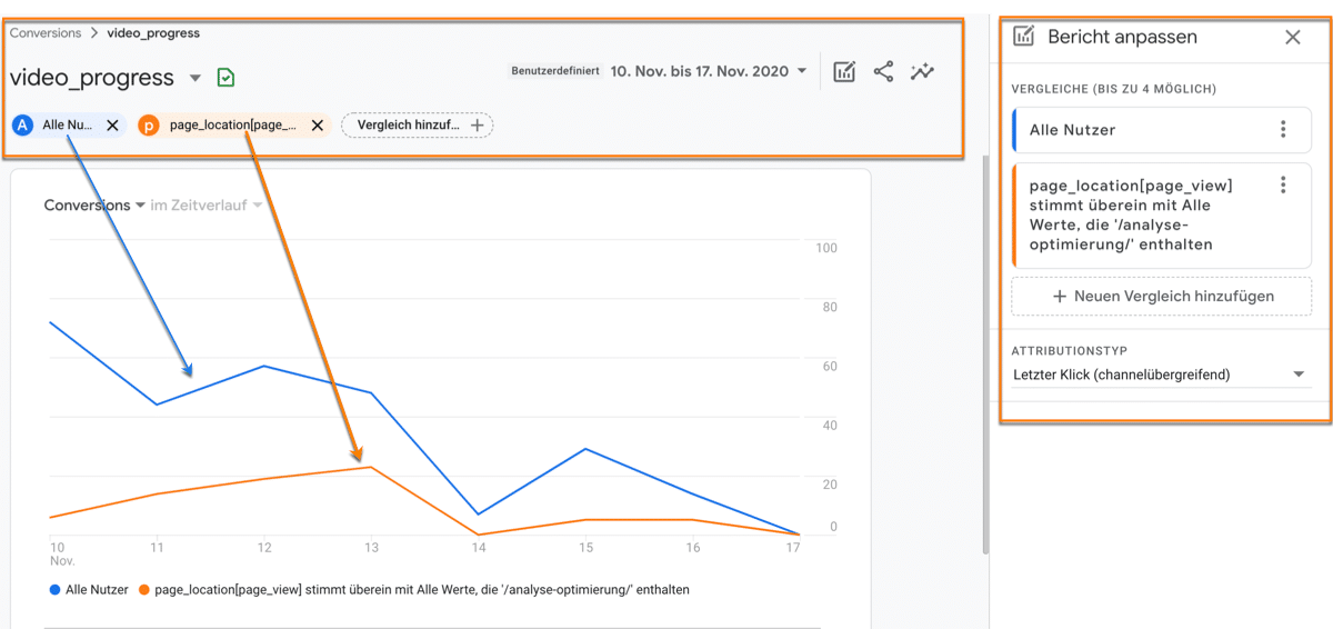 Analyse von Zielen in Google Analytics 4 im Berichtsreiter Conversion mit Auswahl video_progress