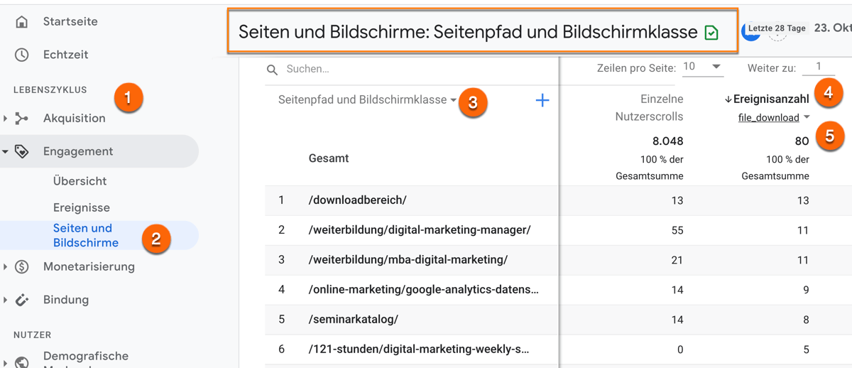 So analyisierst du im Bericht Lebenszyklus -> Engagement du das Ereignis file_download in Google Analytics 4 (GA4)