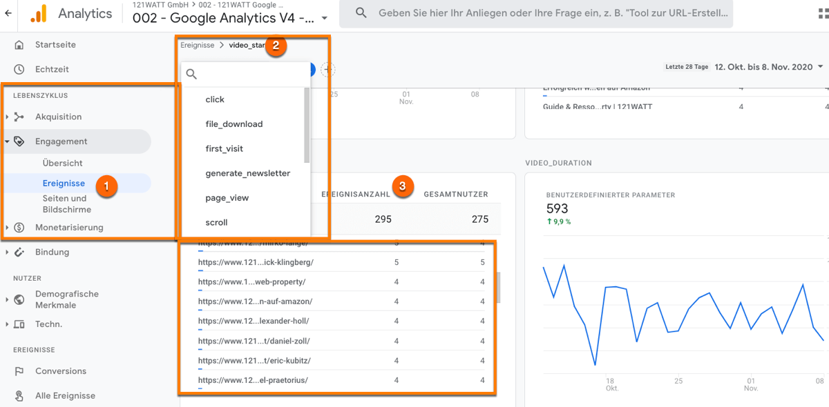 Das Ereignis video_start in Google Analytics 4 im Bericht Engagement analysieren