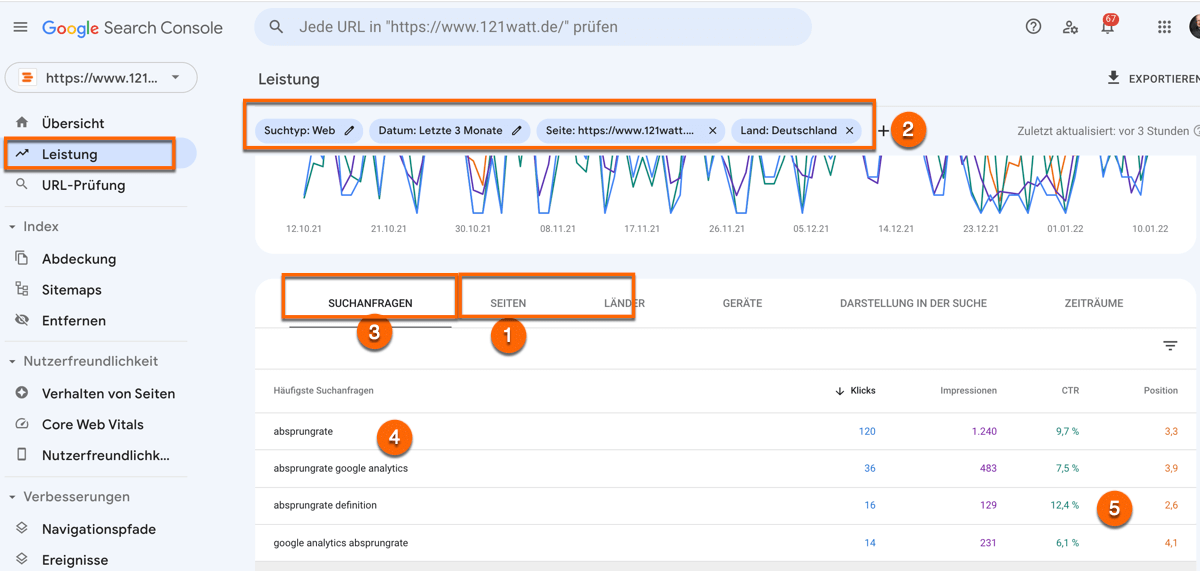 Klick-through-Rate (CTR) in der neuen Google Search Console analysieren