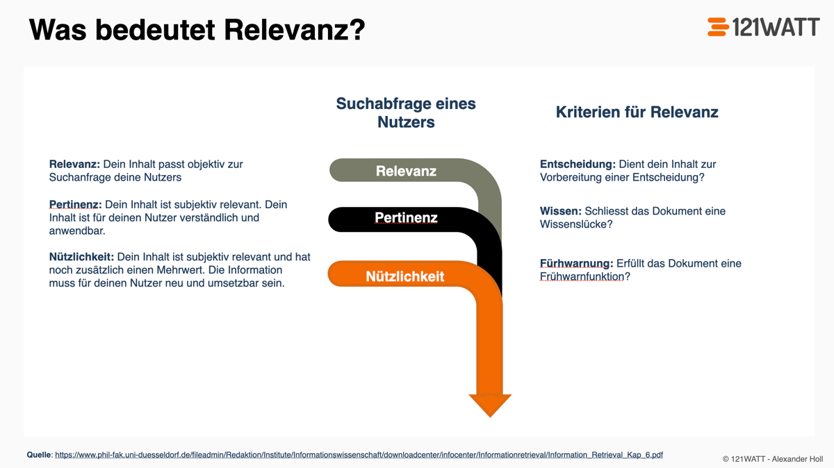 Was bedeutet Relevanz bei Suchmaschinen und was hat das mit Pertinenz und Nützlichkeit zu tun?