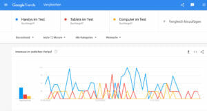 Beispiel für Google Trends - Unterschied zwischen Handy im Test, Tablet im Test und Computer im Test
