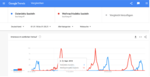 Google Trends Beispiel 2 - Peak für "Weihnachtsdeko basteln" immer kurz vor Weihnachten