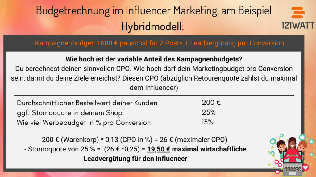 Was kostet Influencer Marketing? Eine Beispielrechnung zur Bezahlung im Influencer Marketing