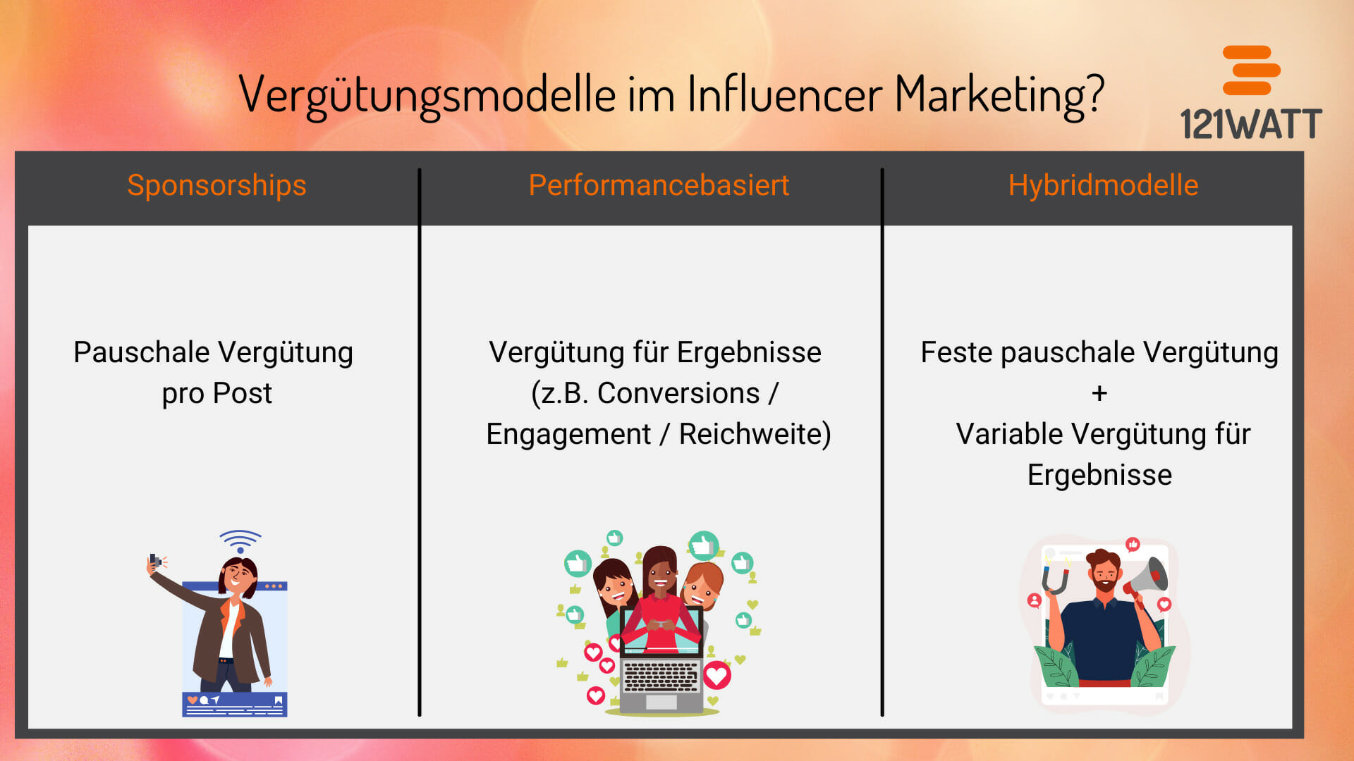 Wie werden Influencer bezahlt? Vergütungsmodelle im Influencer Marketing in der Übersicht