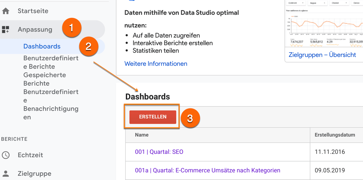 Wo findest du Dashboards in Google Analytics