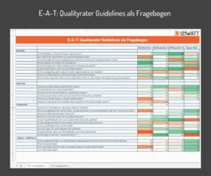 Fragebogen zu den EAT Qualityrater Guidelines: Expertise, Autorität, Trustworthy, Analyse/Indikatoren 