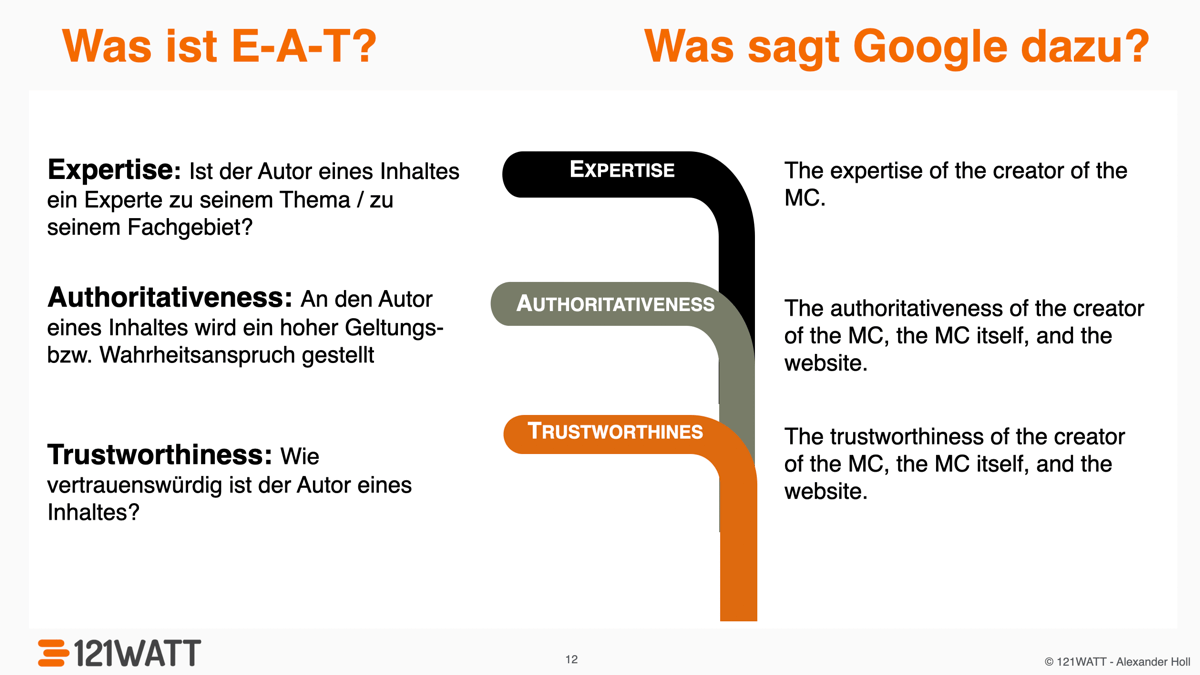 Was bedeutet E-A-T für Google und in der Suchmaschinenoptimierung (SEO)