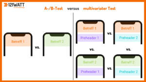 A-B-Test vs. multivariater Test