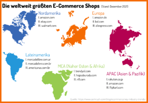 Die größten Online-Shops Weltweit