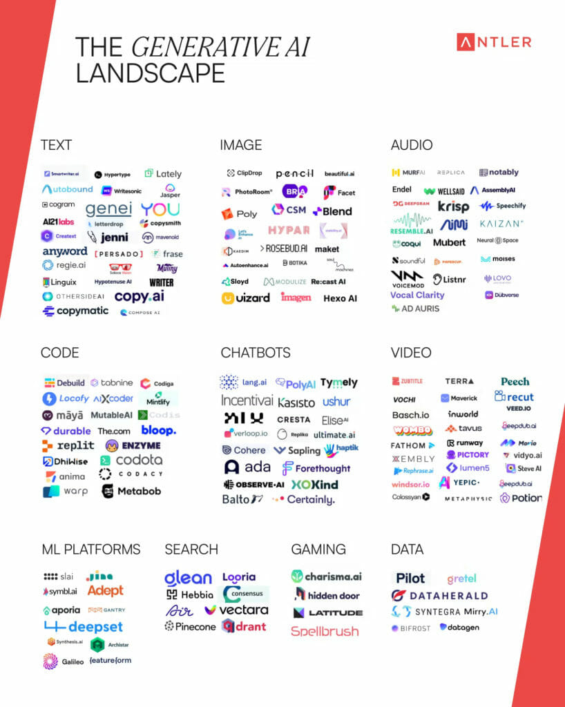 Blog KI Tools AI Landscape 818x1024 