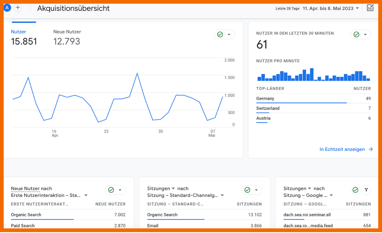 Akquisitionsbericht in GA4