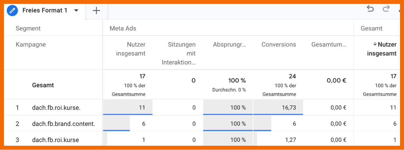 Beispielbericht aus der explorativen Datenanalyse