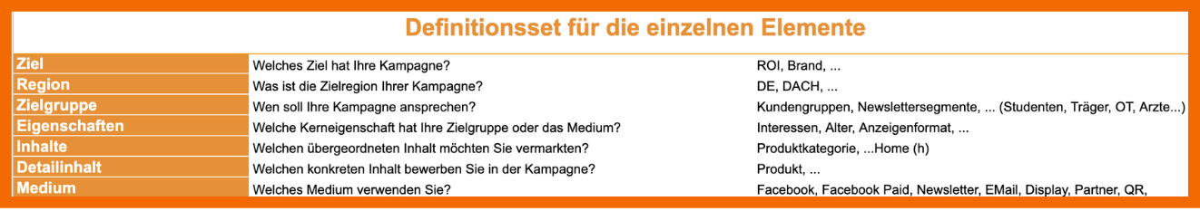 Hier siehst du, wie Definitionsset für einzelne Elemente aussehen kann.