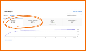 Im Screenshot siehst du, wo im Analytics Dashboard du die Impressionen und Klickrate der Impressionen findest. Du findest sie im Reiter "Reichweite"