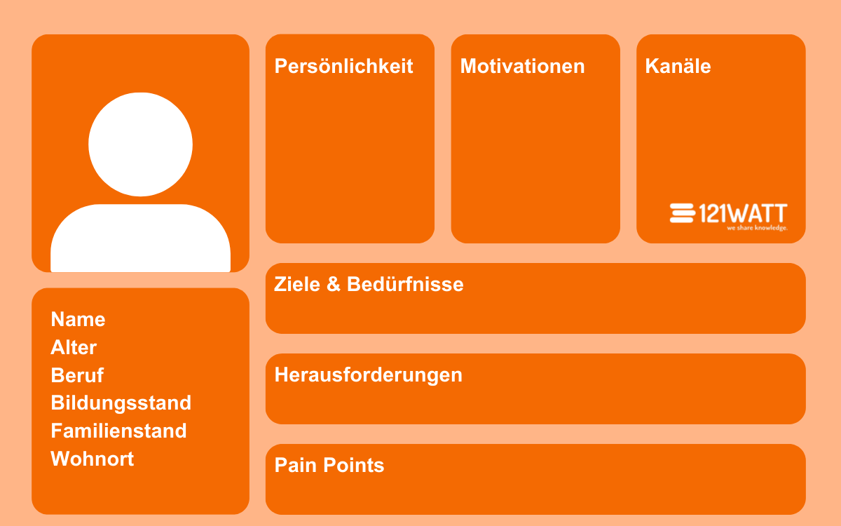 Schema für eine Persona