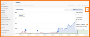 Sichtbarkeitsanalyse - Dashboards und Reports aus der Anwendung