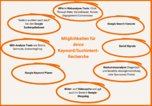 B2B-SEO - Keyword-Recherche