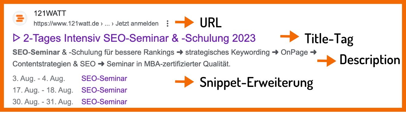 Hier siehst du ein Beispiel, wie ein Snippet aussehen kann. Die Bestandteile sind URL, Title-Tag, Meta Description und Snippet-Erweiterung.