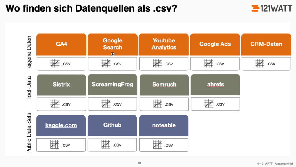 .csv Daten für die verwendung in der advanced data analyse (code-interpreter)