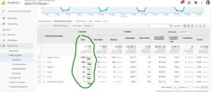 Hier siehst du die Nutzerzahlen in Universal Analytics, inklusive der prozentualen Verteilung. 