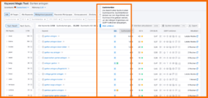 Semrush Suchabsicht