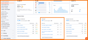 Semrush - W-Fragen-Box