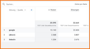 GA4: Sitzung - Quelle (Beispiel)