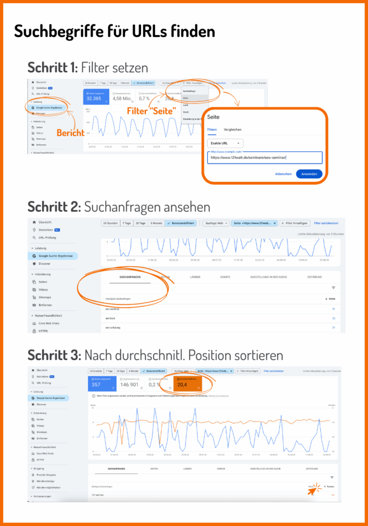 So identifizierst du Suchanfragen für einzelne URLs in der GSC.