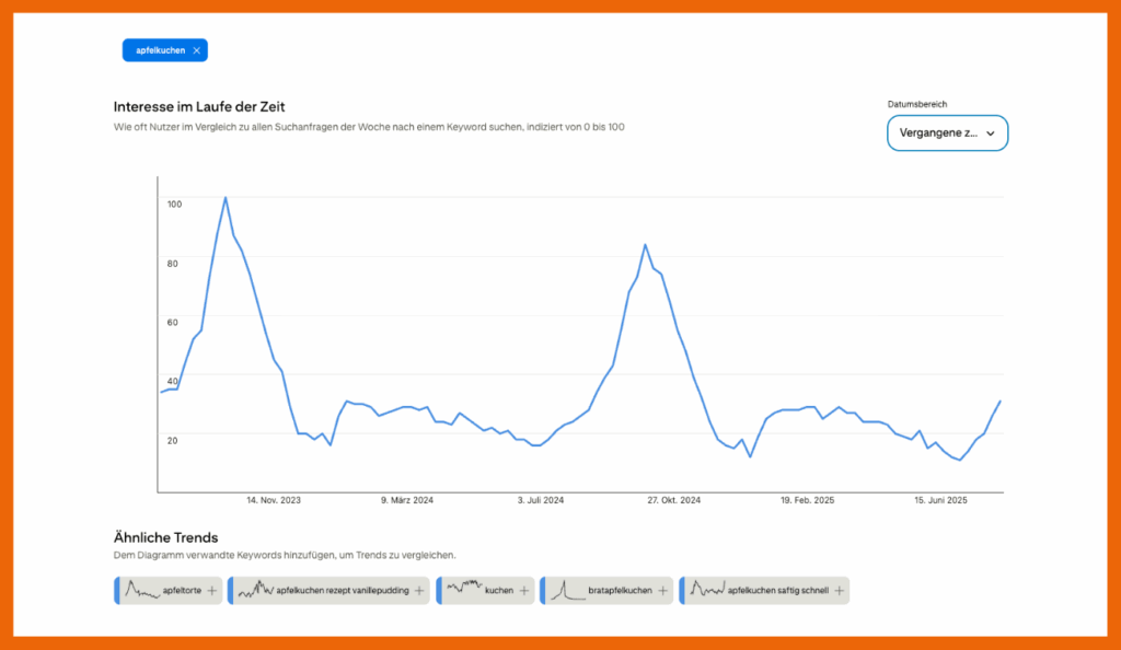 nutze Pinterest Trends um weitere Keywords und Saisonalitäten zu identifizieren
