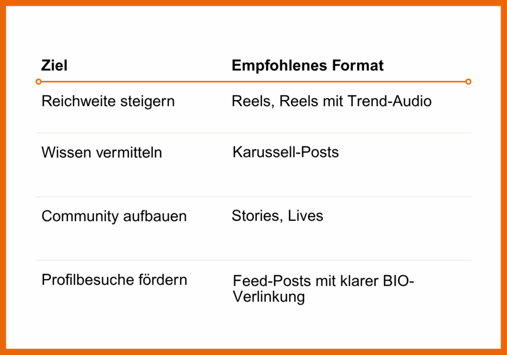 Ziele, die du mit deinem Instagram Account verfolgst