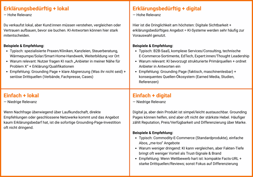 Entschieudngsmatrix_GroundingPages